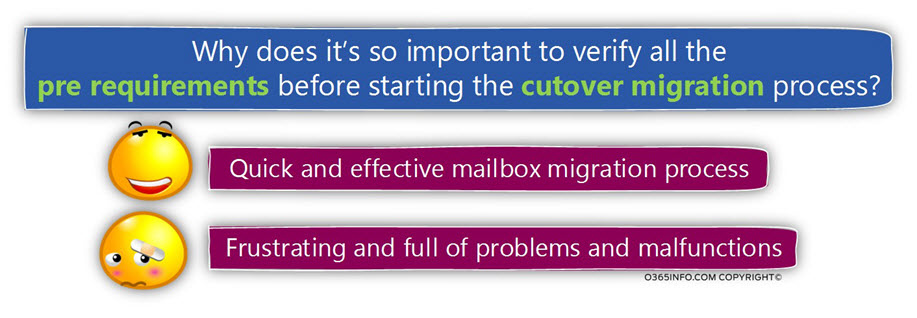 Why does its so important to verify all the pre requirements before starting the cutover migration process